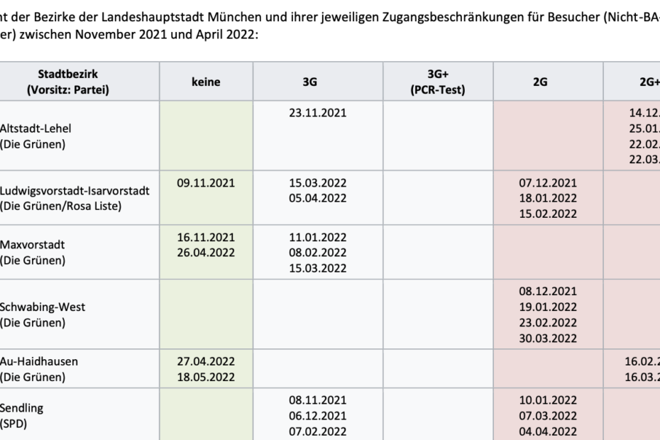 Kommunalwahl: Keine Partei in München sieht einen Anlass zur Corona-Aufarbeitung